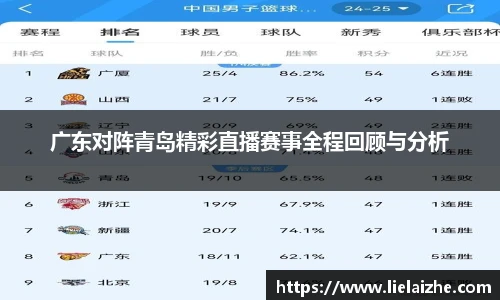 广东对阵青岛精彩直播赛事全程回顾与分析