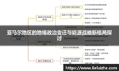 亚马尔地区的地缘政治变迁与能源战略新格局探讨